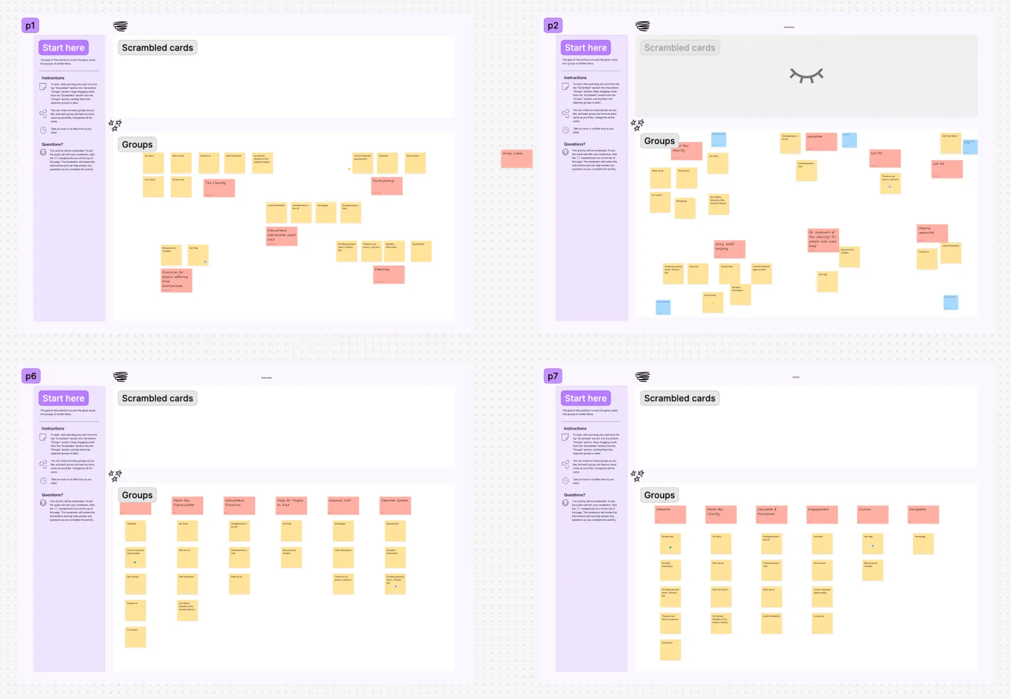 Card sorting session in FigJam