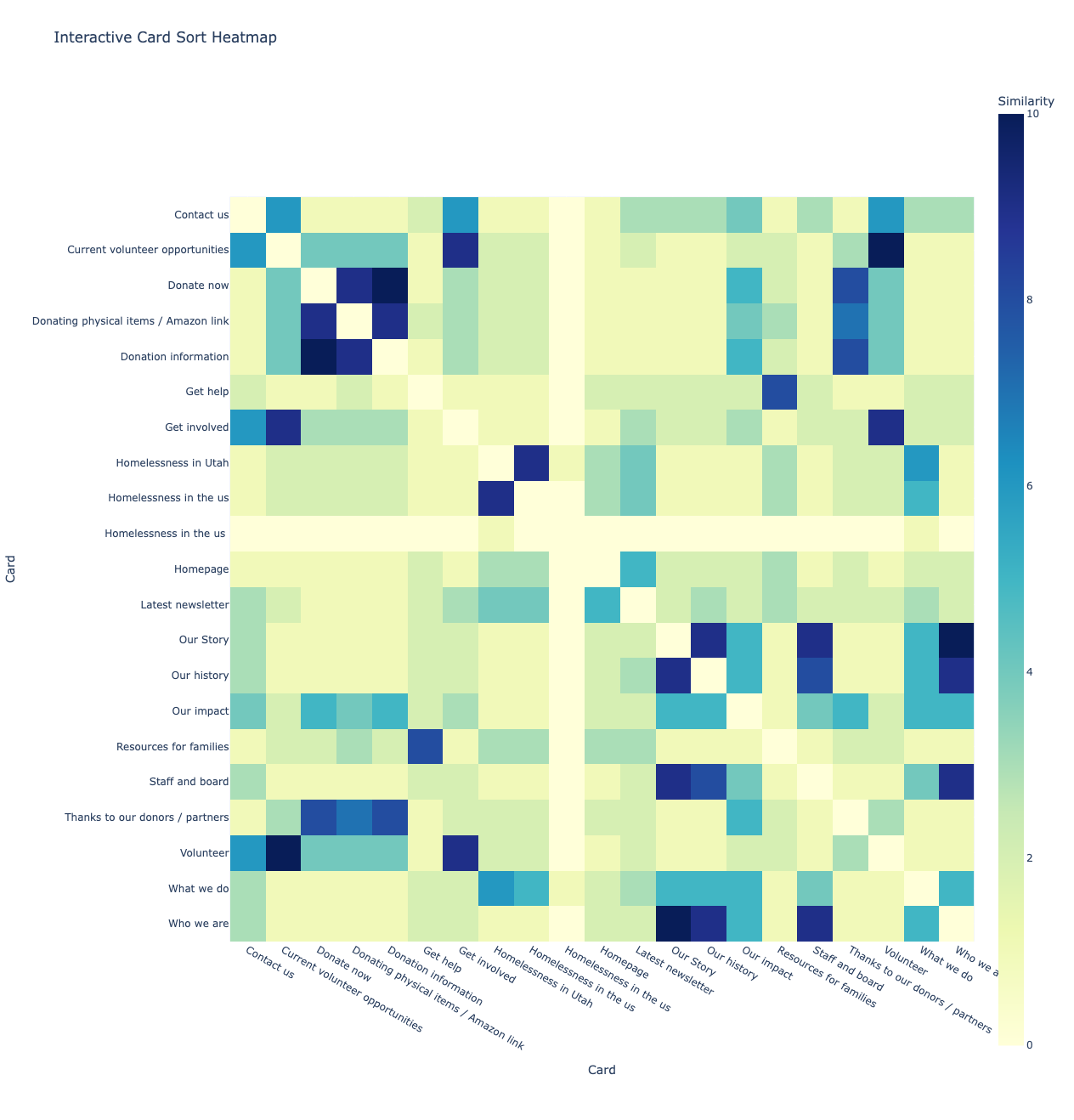 Interactive heat map visualization